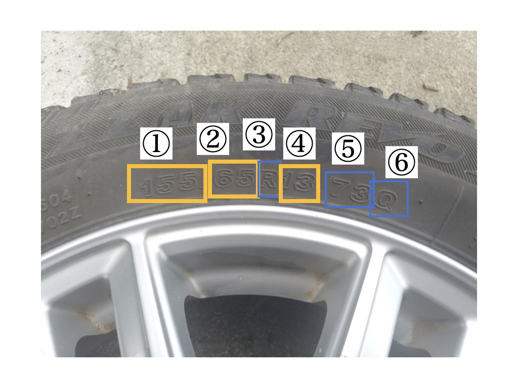 タイヤの幅 リム径 扁平率とは 適したタイヤを選んで 快適ドライブを実現しよう カーデイズマガジン