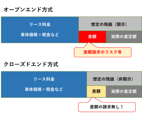 カーリースの残価設定