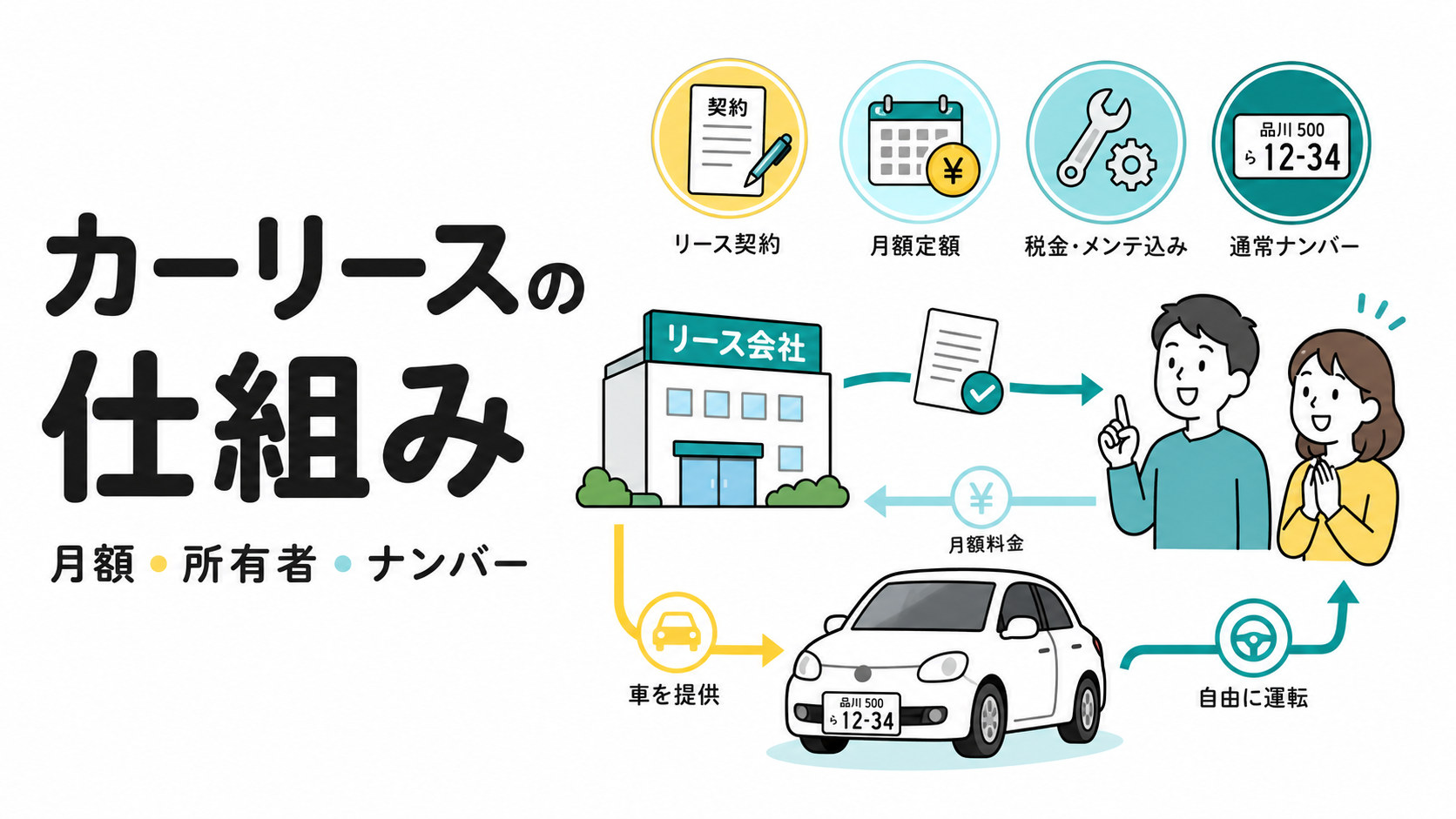 カーリースの仕組みをわかりやすく解説