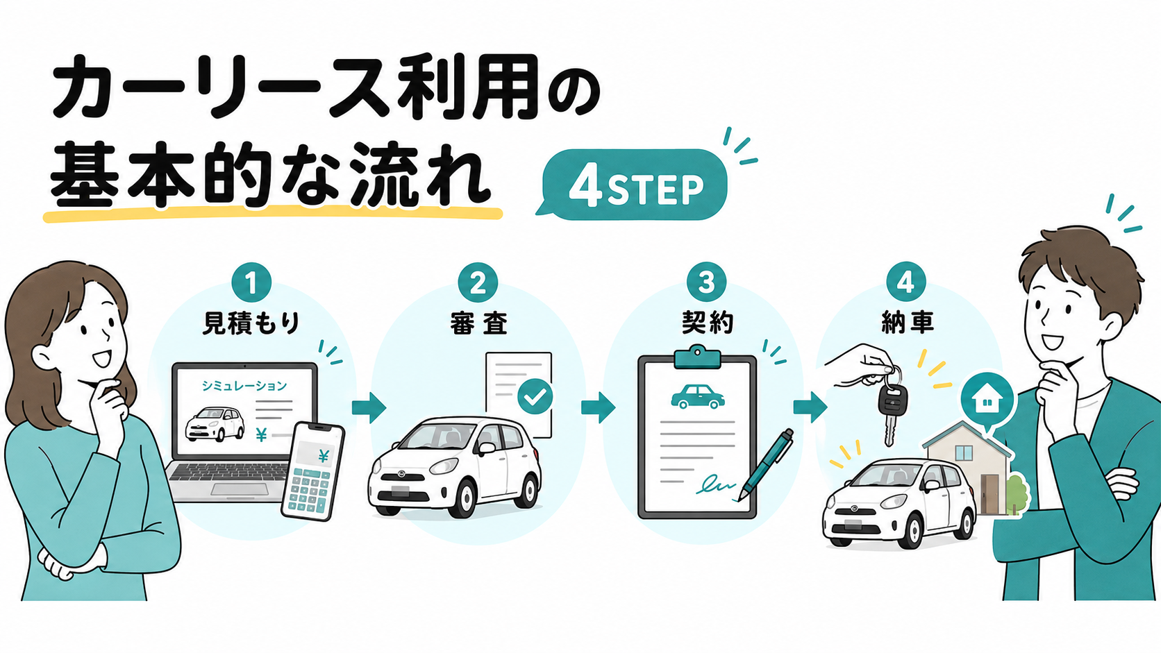 カーリース利用の基本的な流れ